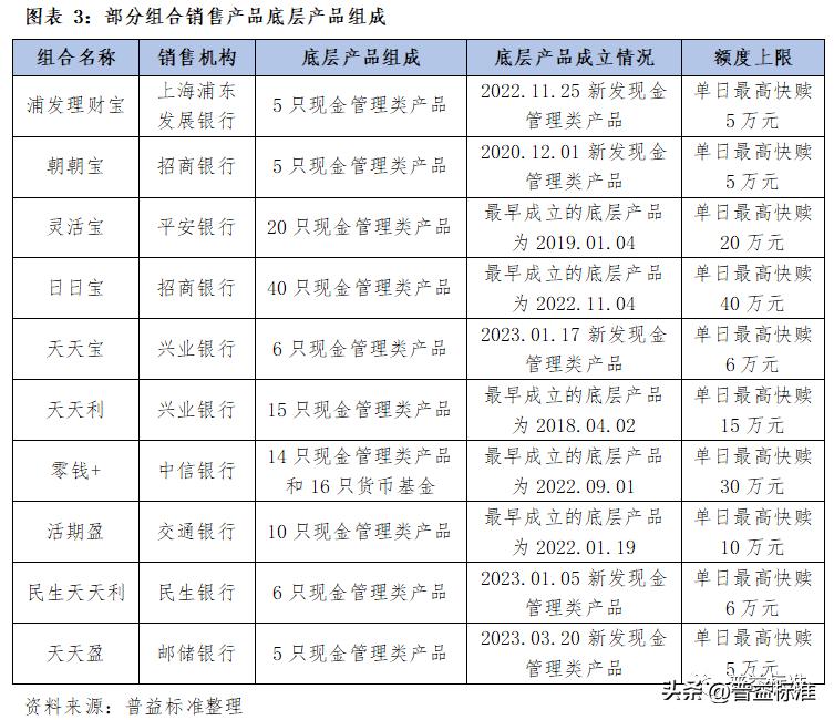 现金管理类产品发展策略受关注,现金管理类产品特征无客户上限