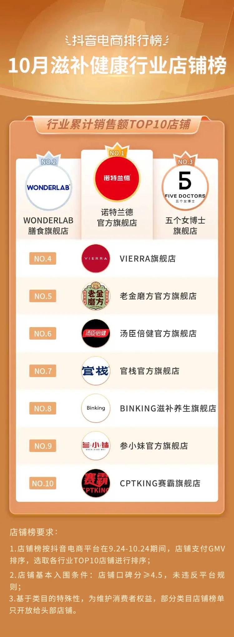 抖音电商年度10大关键词,2020抖音电商总结