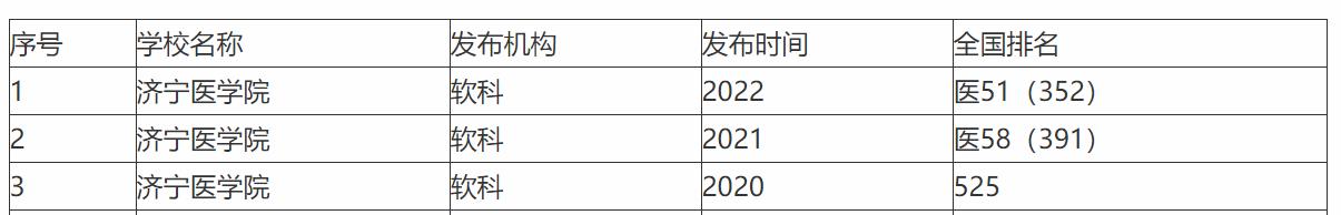 济宁医学院和山东医专哪个好,济宁医学院和菏泽学院哪个好