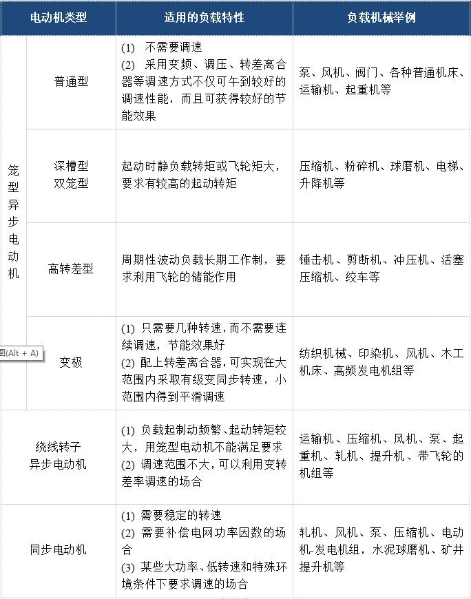 电机基础知识大全100条,18个电机基本常识