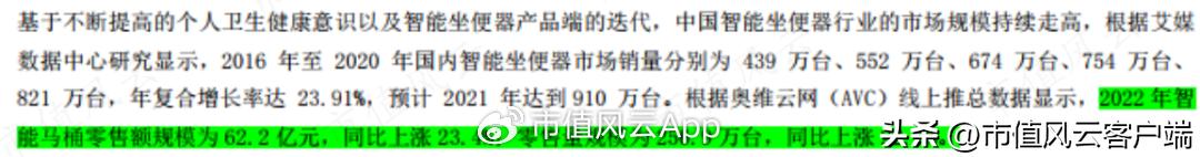 后房地产时代下一个行业,箭牌是靠卫浴还是瓷砖起家的
