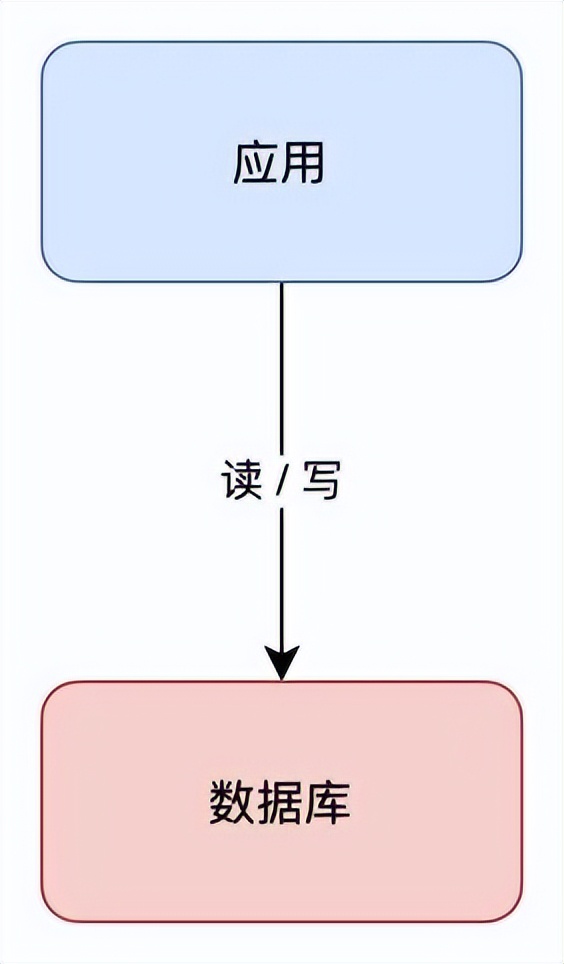 想要彻底搞懂“异地多活”，看完这篇就够了