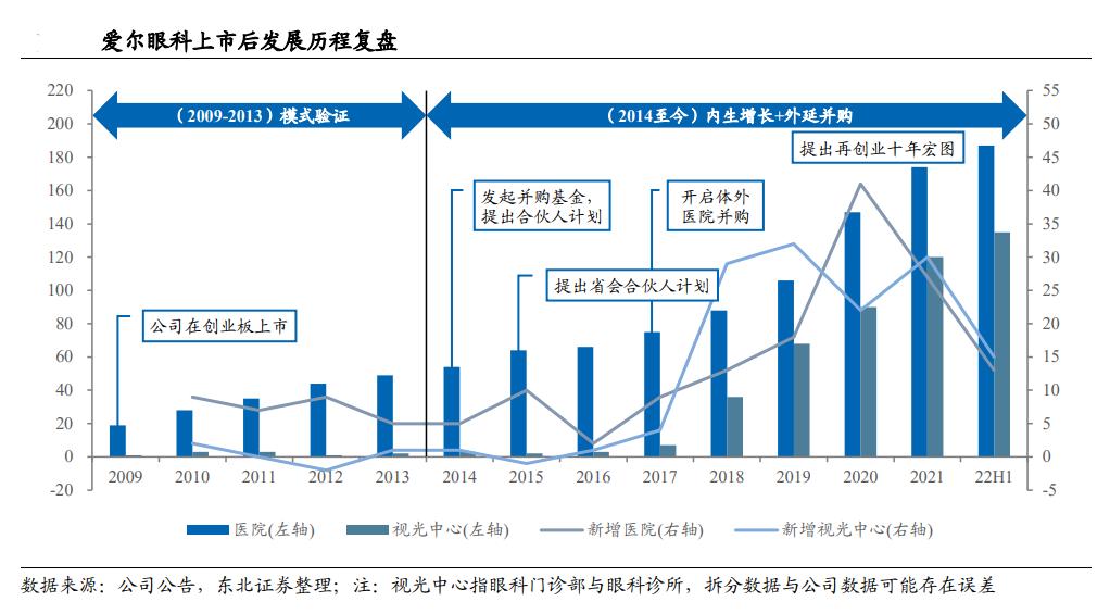 上市公司市值管理如何进行,上市后也要不断探索市值管理