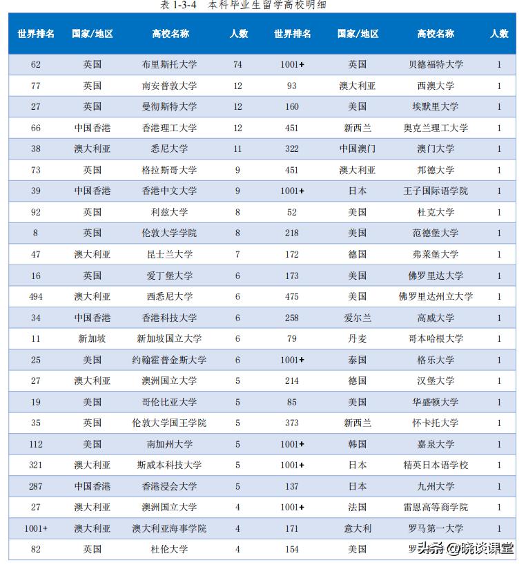 浙江大学2023年毕业就业质量报告,吉林财经大学毕业生就业质量报告