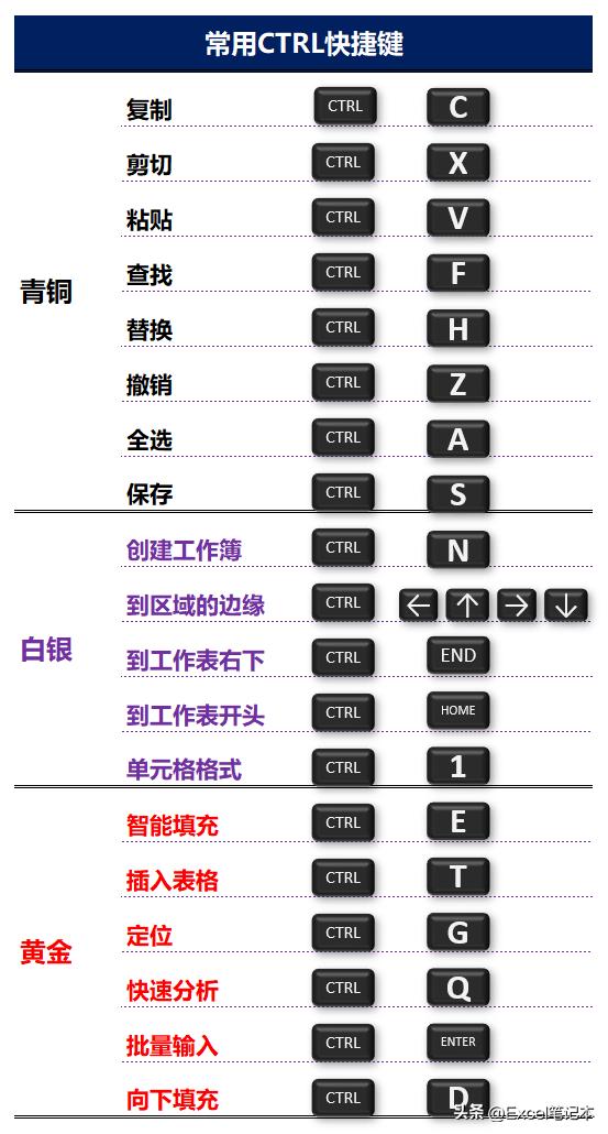 ctrl最常用的20个键,ctrl快捷键大全及使用方法