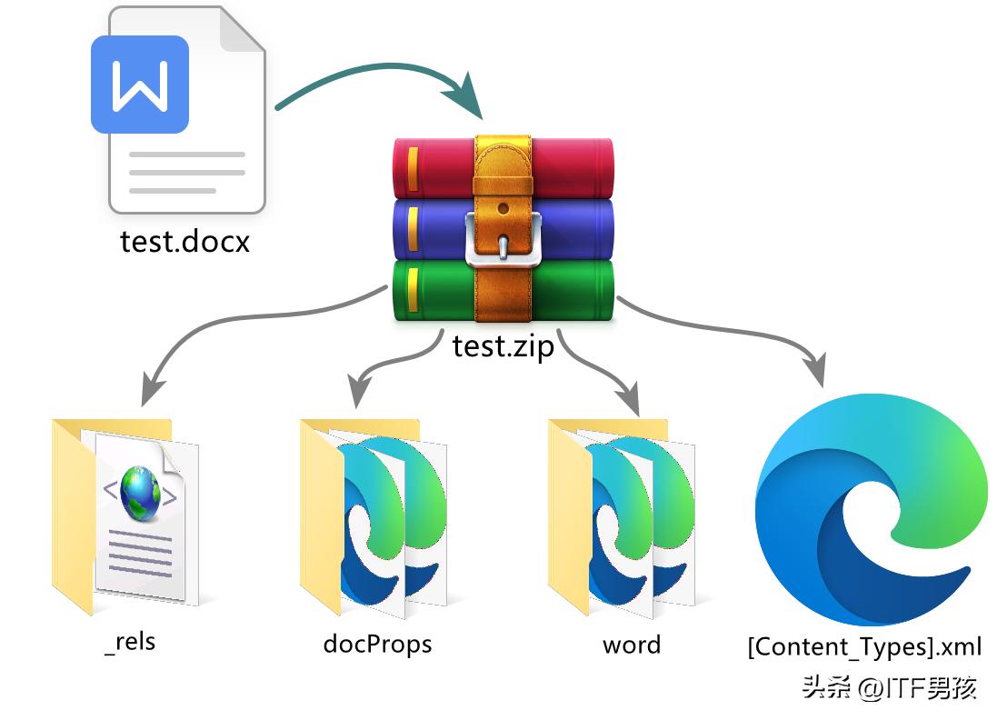 docx文档保存图片,docx文档如何保存为照片