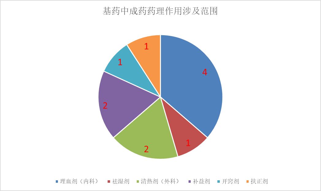 基药能在医院上吗,医药销售前景