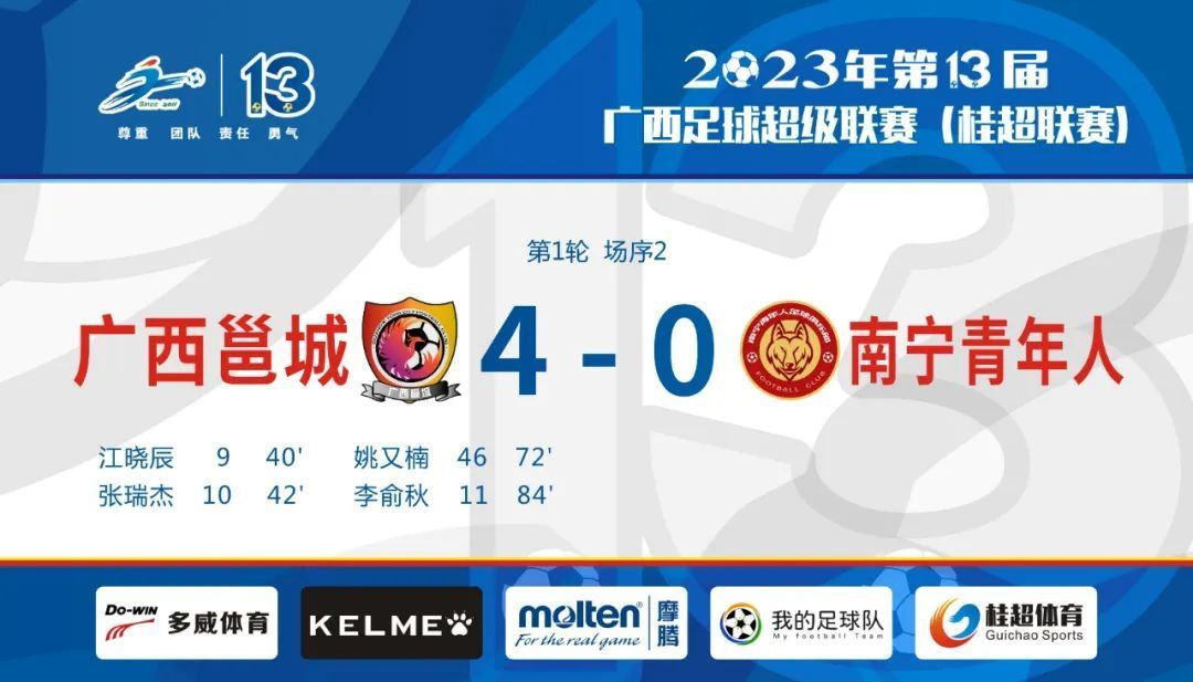 2024广西足球超级联赛名单,重振旗鼓比赛视频