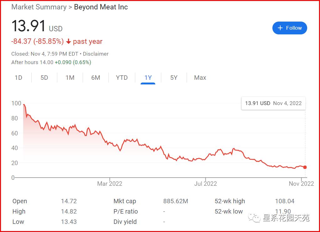 美国人造肉公司濒临破产,人造肉老板当街咬人
