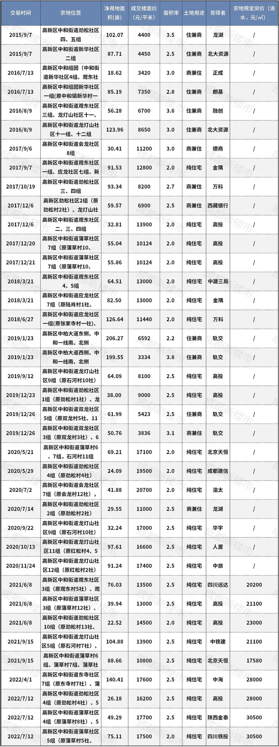 高新区新川怎么样,成都高新新川为什么好