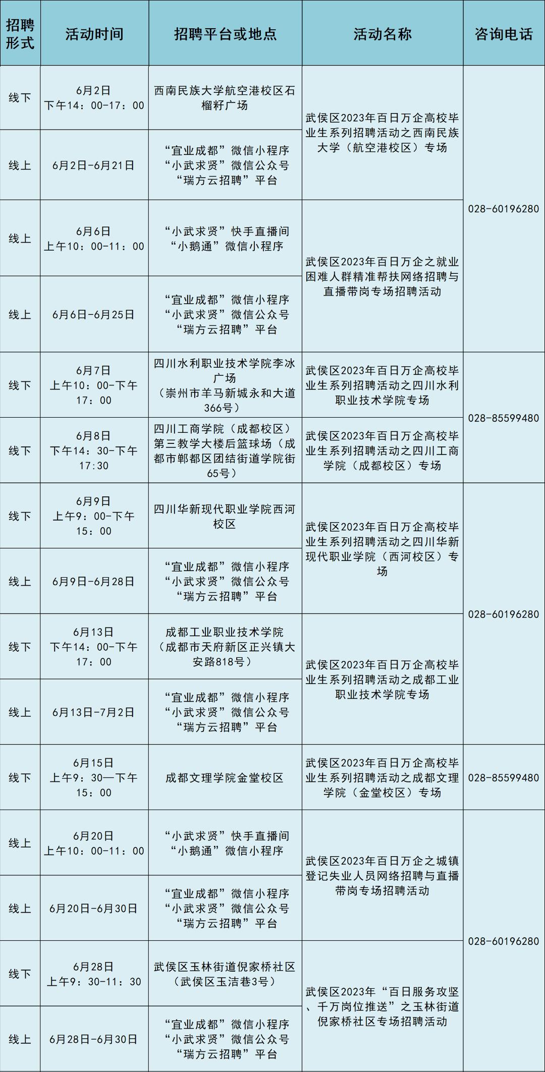 最新招聘网站成都,成都招聘信息最新招聘2024