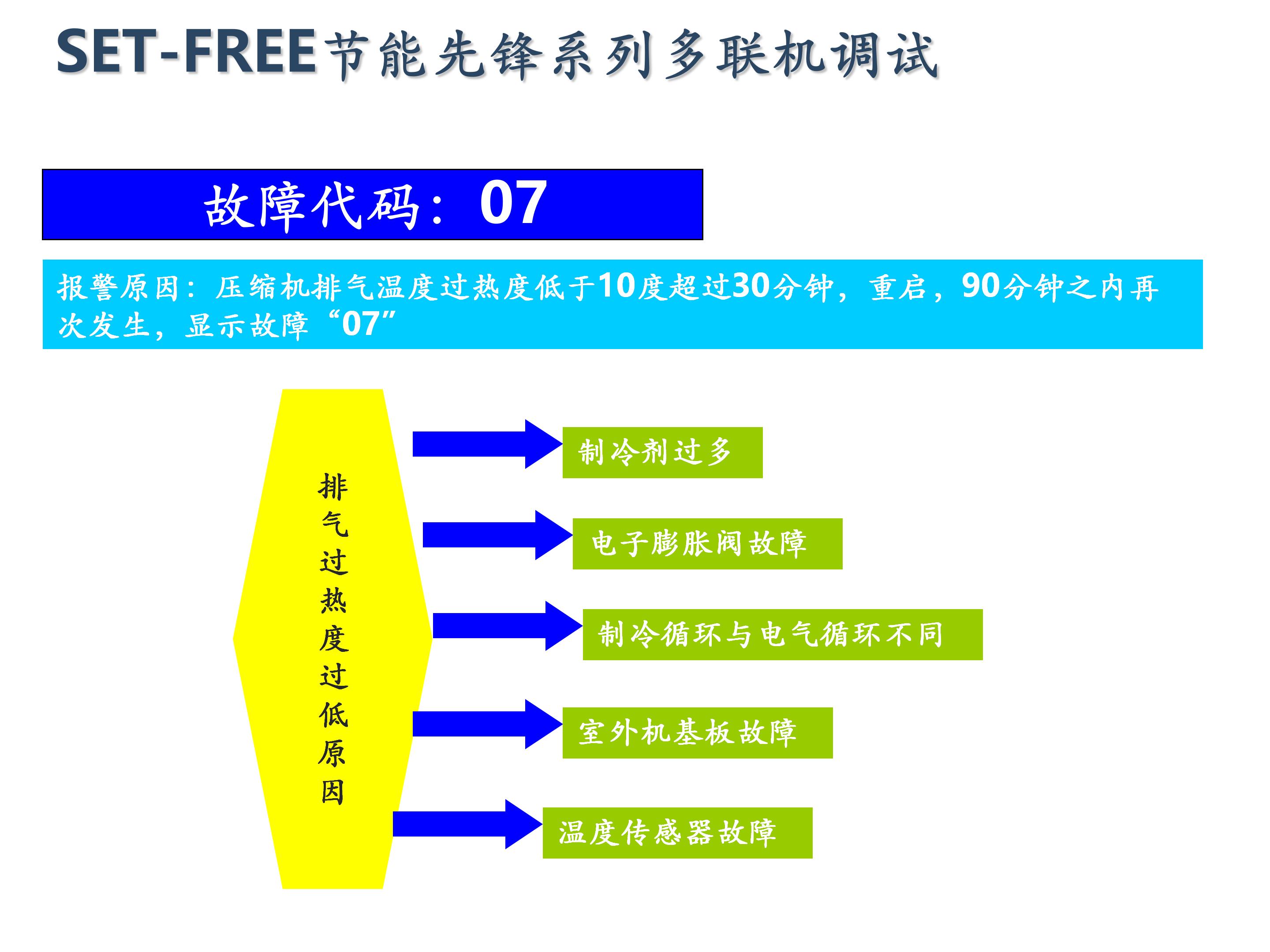 日立家装中央空调怎么调试,日立地暖中央空调安装调试
