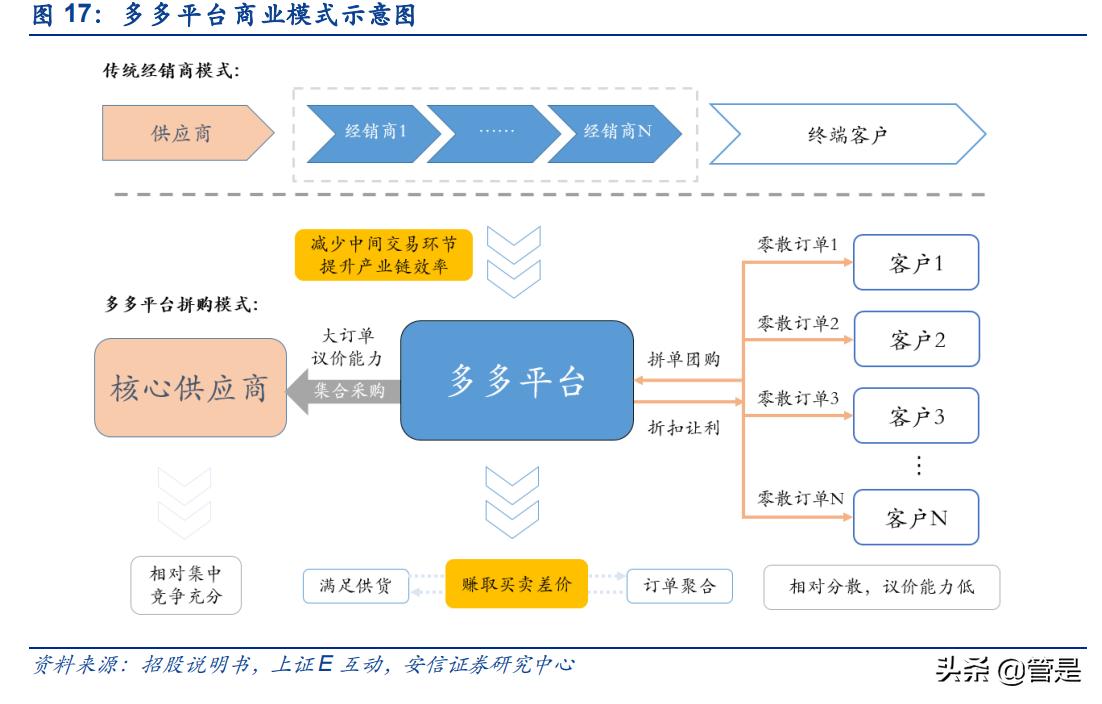 产业互联网龙头国联股份深度分析,国联股份平台