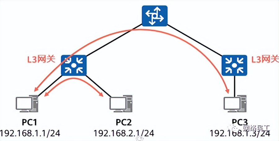 云计算虚拟化vxlan技术,vxlan是一种网络虚拟化技术