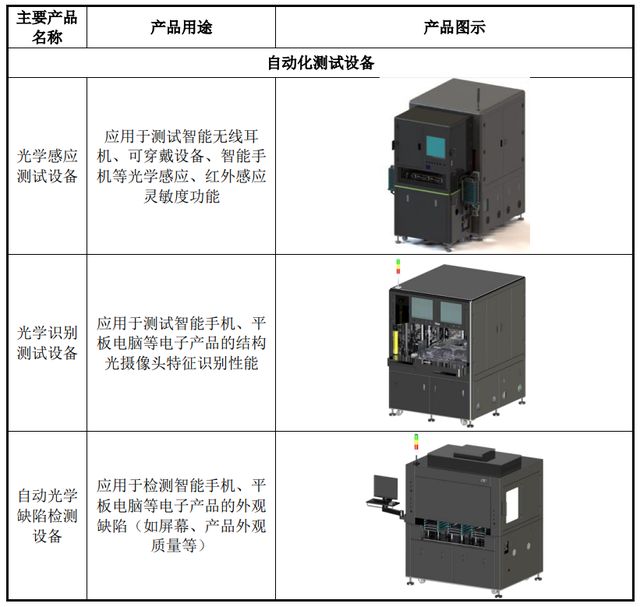 IPO定价72.33元，苹果供应商，智立方申购解读