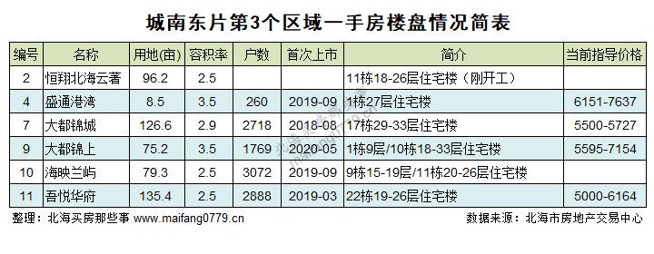 2022年北海的房价还会降吗,2019北海楼市分析