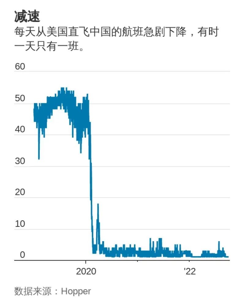 天府国际机场机票为什么那么便宜,国际年底机票会便宜吗