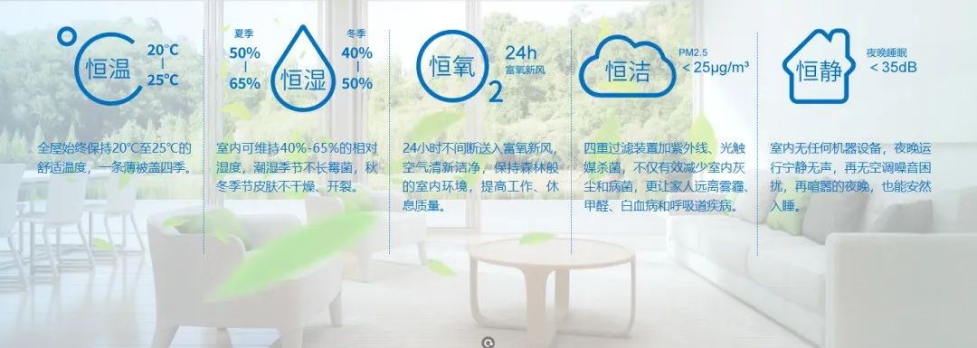 长沙梅溪湖哪些楼盘可以集中供暖,长沙集中供暖每户收费标准