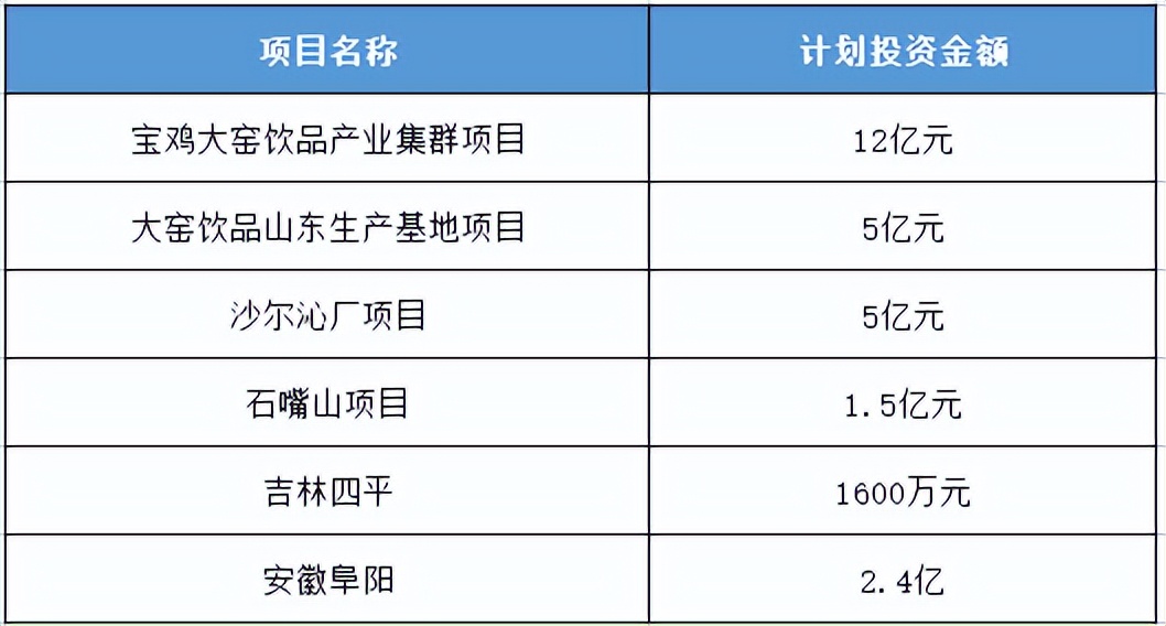 大窑最大的工厂,投资12亿大窑在陕西建厂