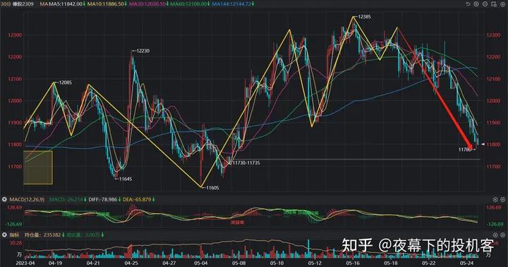 我的期货交易记录20230524