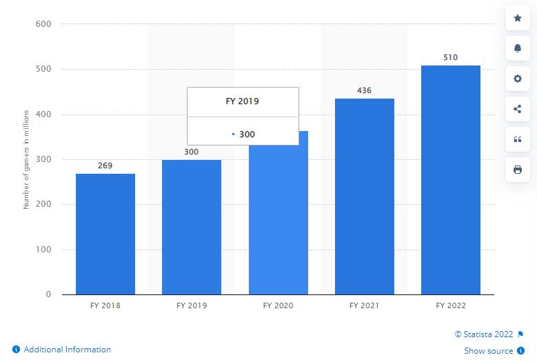 「Inpander」印度版Twitch获4200万融资？印度游戏直播市场怎样？