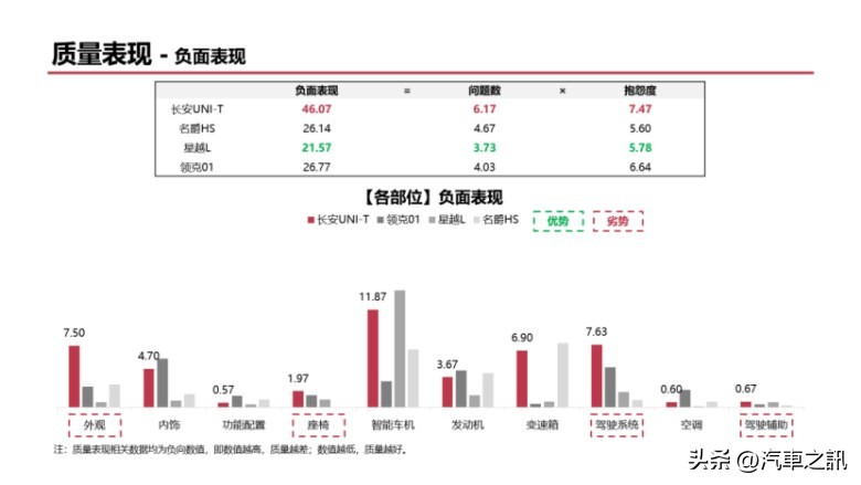 长安uni-t的噪音怎么样,长安uni-t噪声怎么回事