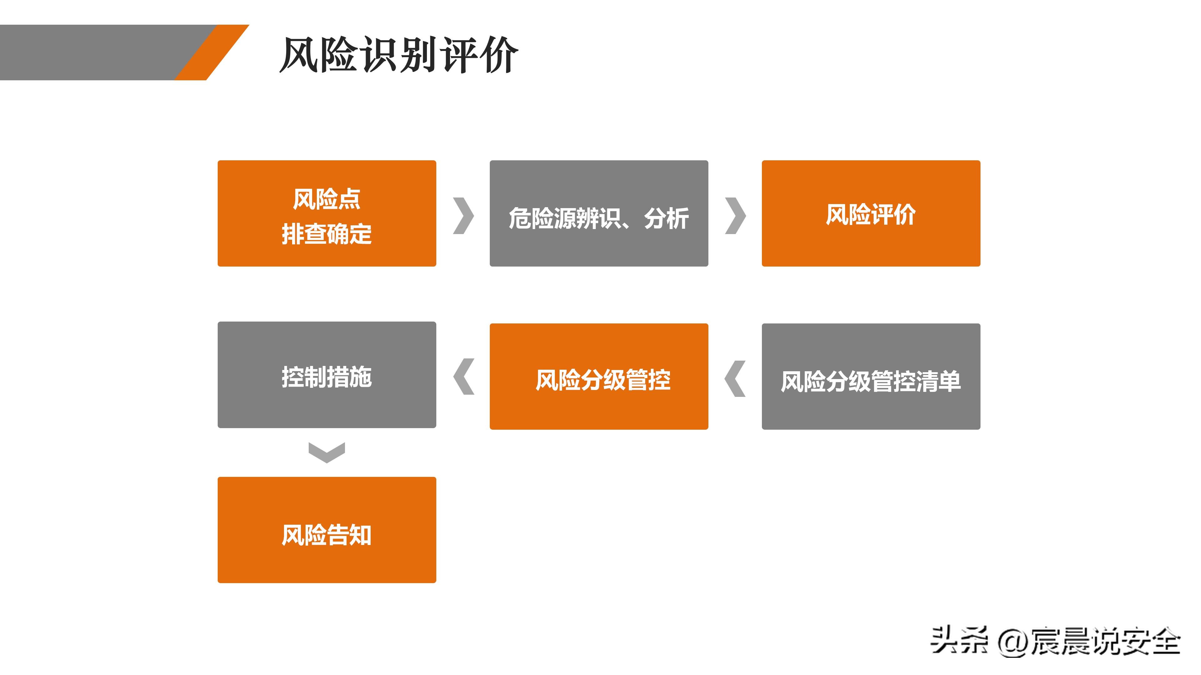 ehs2021双重预防机制试题,双重预防体系详解ppt