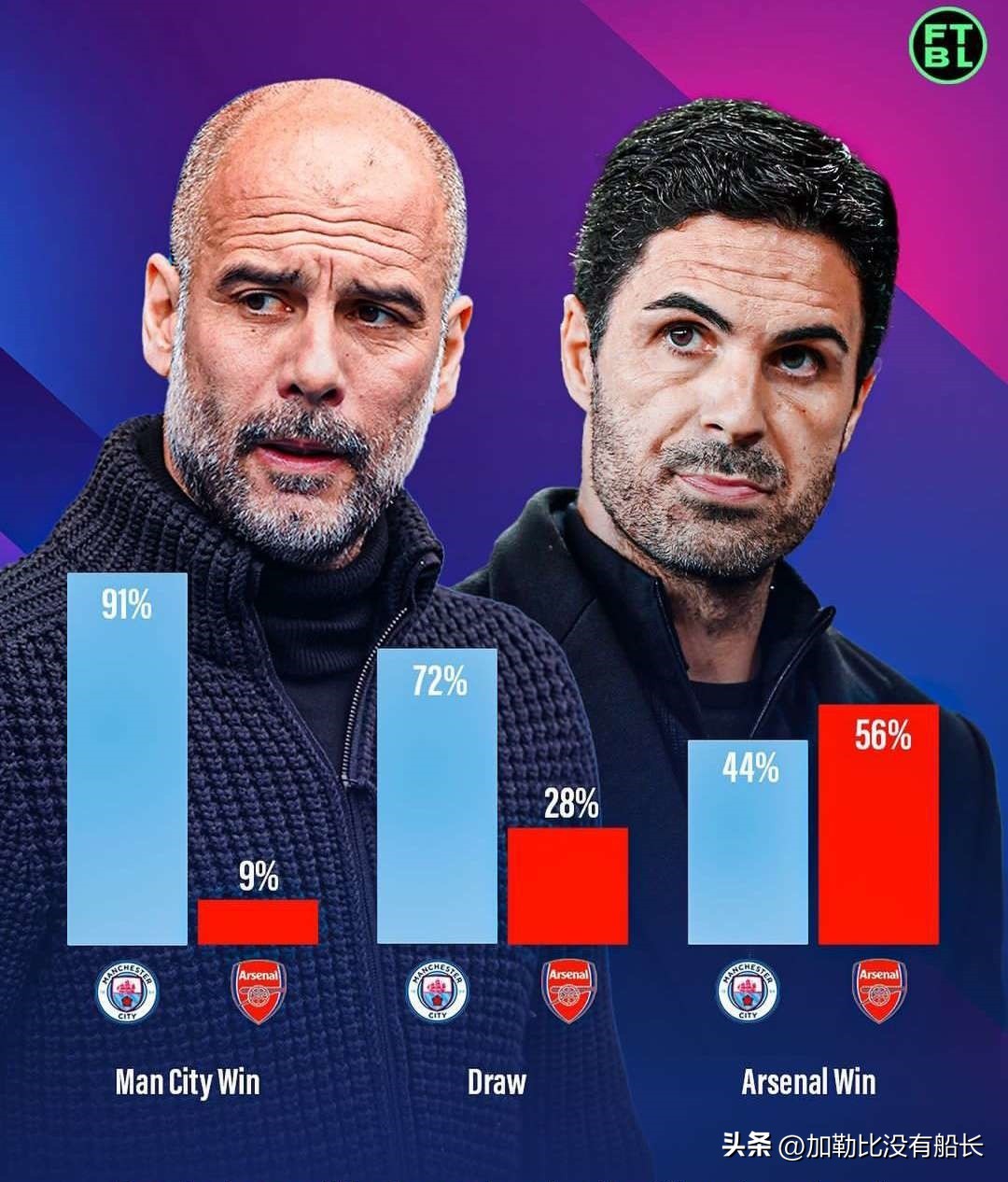 英超曼城阿森纳实现关键胜利,送曼城精选