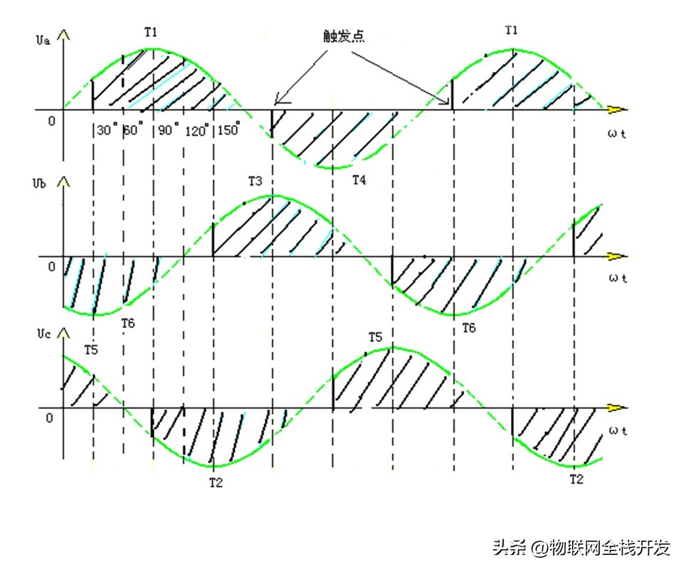 单相变压器电压负载特性曲线,变压器反馈绕组电流波形