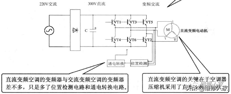 直流变频空调和交流变频空调原理,直流变频空调省电原理