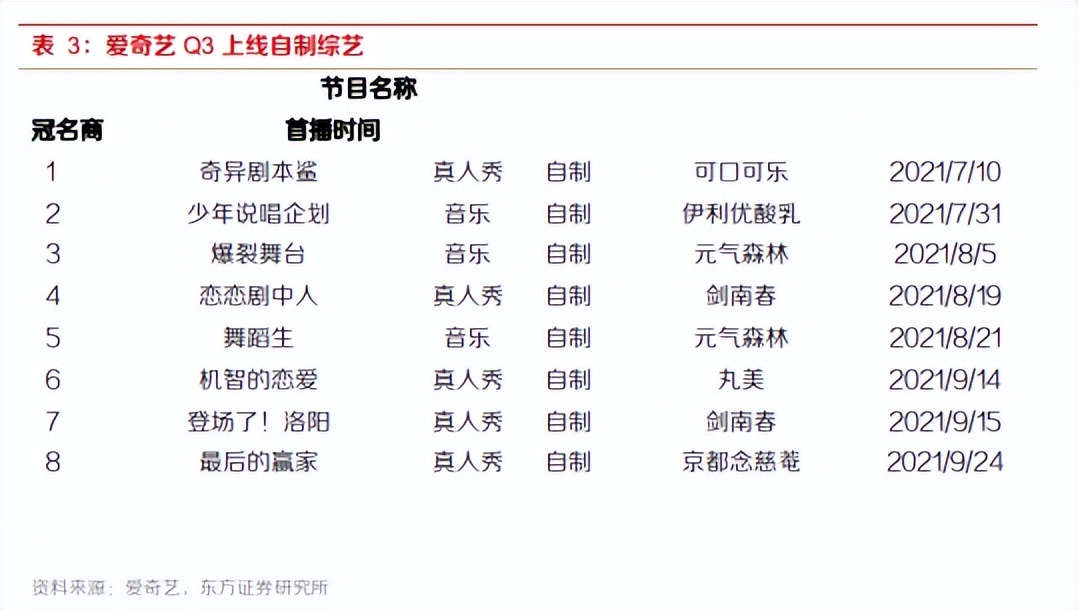 爱奇艺竞品分析,爱奇艺腾讯优酷竞品分析