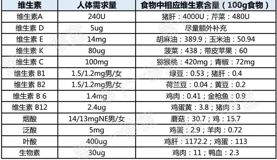 阳了补充维生素c有用吗,各种维生素该不该补