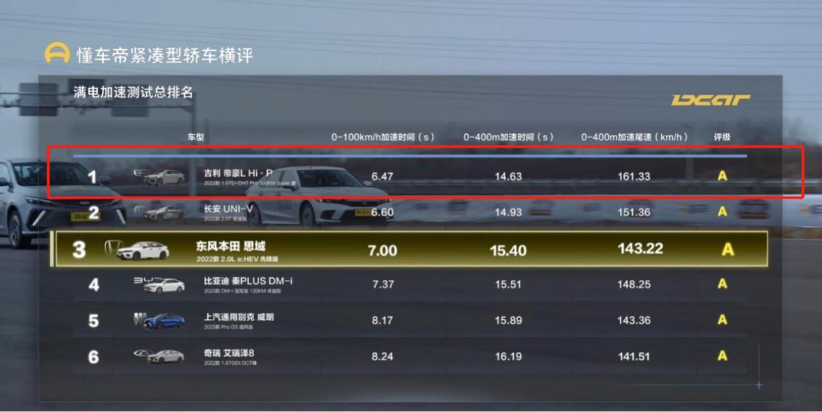 吉利帝豪2019款gs1.4t多少秒破百,吉利帝豪gl2019款1.4t几秒破百