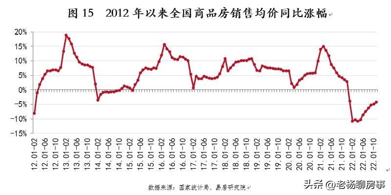 易居发布2023年上半年房价数据,易居房地产研究