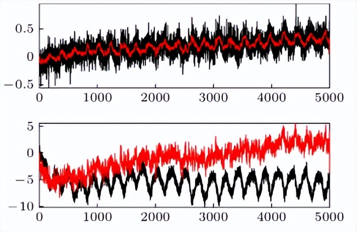 数控机床振动抑制,数控机床加工时振动