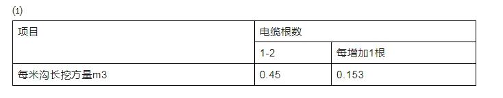 排水管支吊架怎么算工程量,给排水管道支吊架位置设置原则