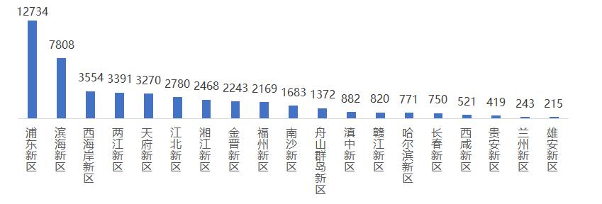 滇中城市群沿边城市群,滇中城市群包括哪些