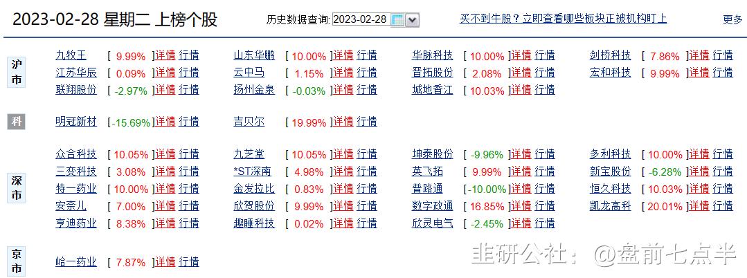 3月22日晚盘最新行情分析,2022年3月1日盘前分析与选股策略