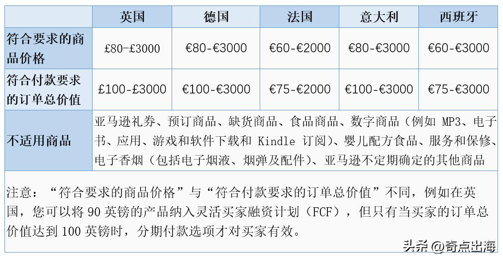 fba发货注意事项,最新fba发货实操演示
