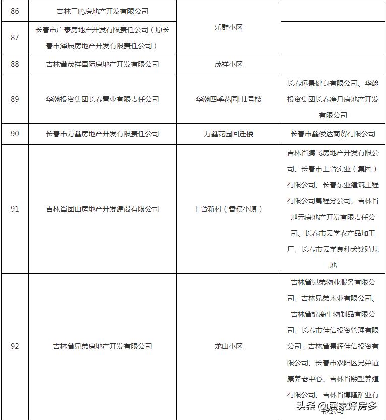 好消息这几种房子过户不用交税了,好消息小区改造