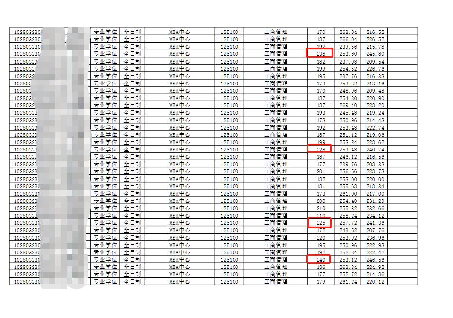 上海大学mba2024招生简章,上海大学mba录取名单2023