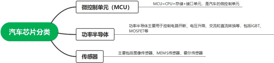 英特尔芯片型号分类,芯片分类及国内水平