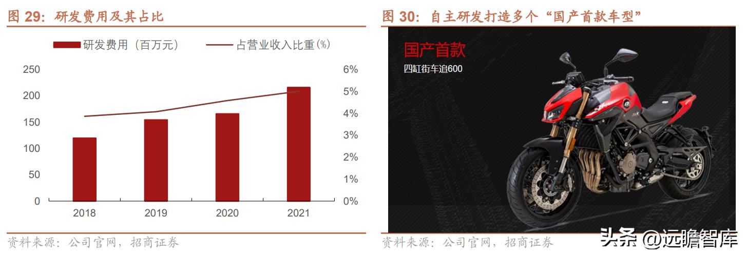 钱江摩托发展前景怎么样,钱江摩托深度分析
