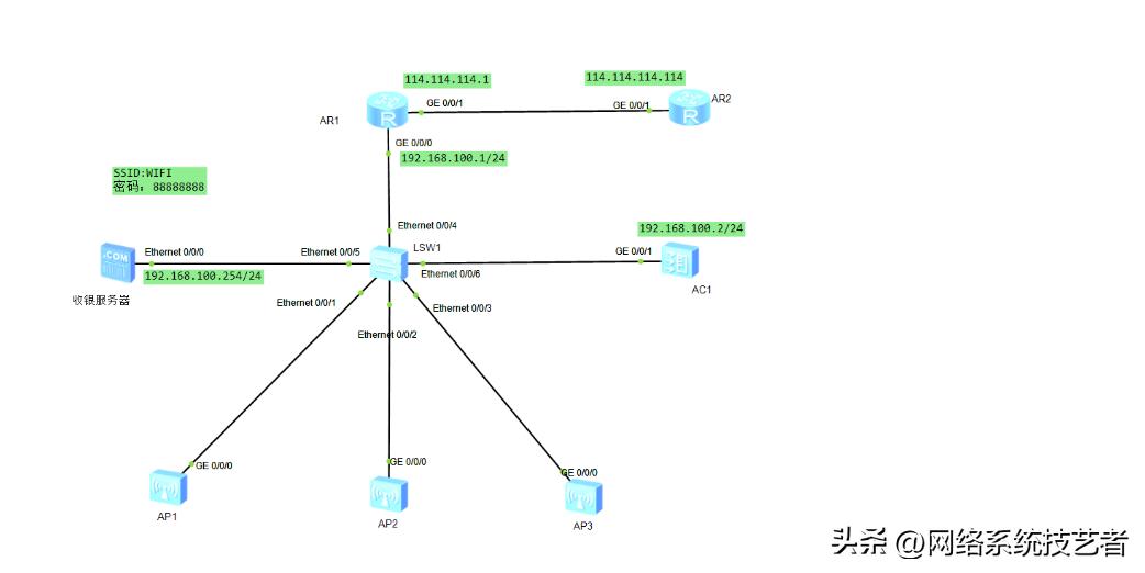 企业无线网络方案总结,无线网络服务项目