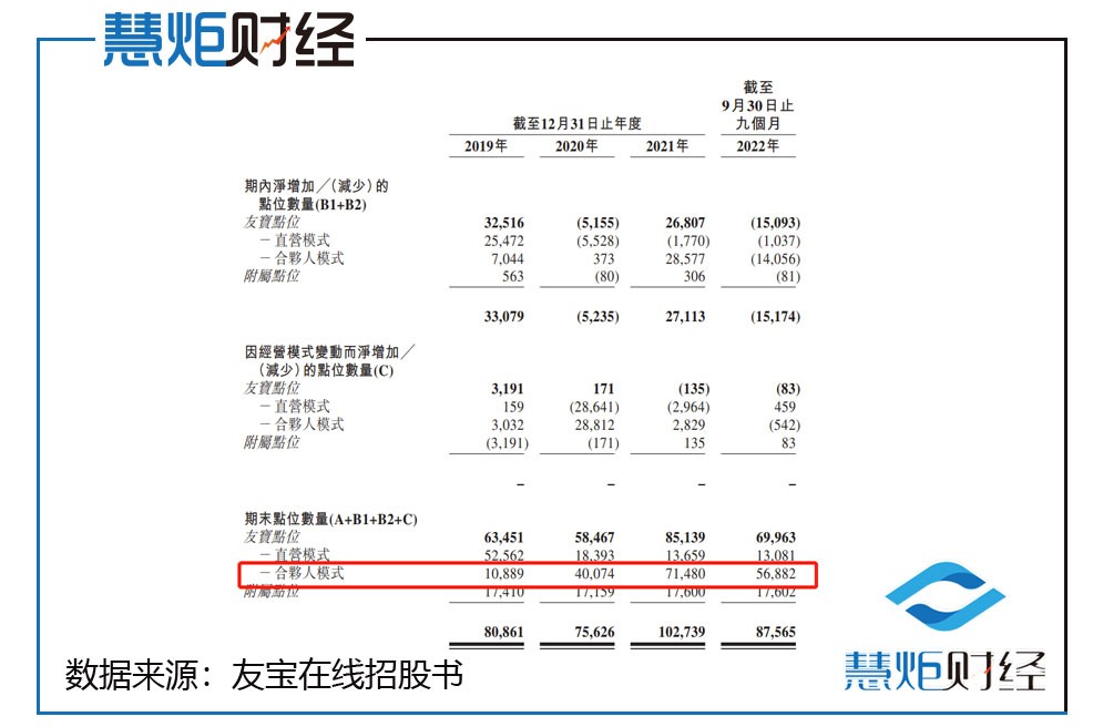 友宝9个月亏2亿合伙人批量出走，创始人缉毒警下海获誉深圳刀郎