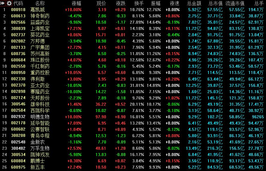 4月28日a股大盘走势预判,a股最新消息周一股市操作策略