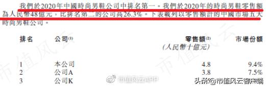 高瓴私有化百丽,高瓴资本收购百丽现状