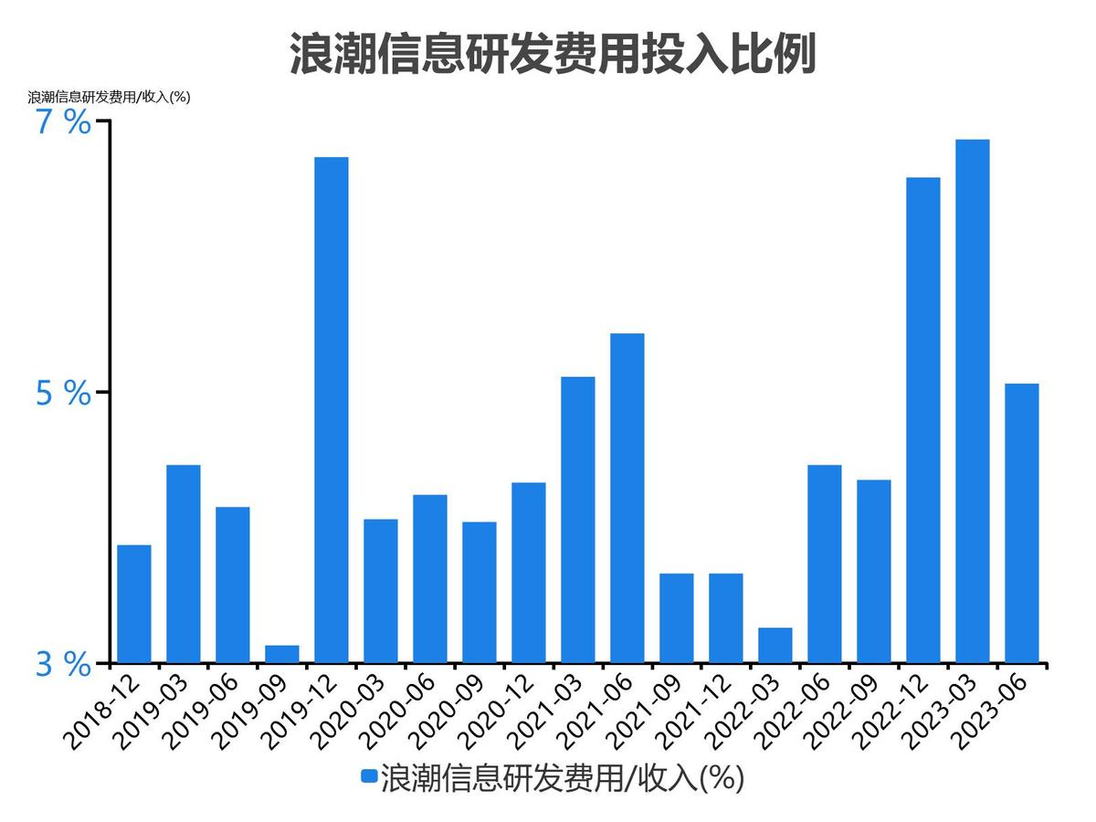 浪潮信息股票分析300017,5分钟看懂浪潮股票