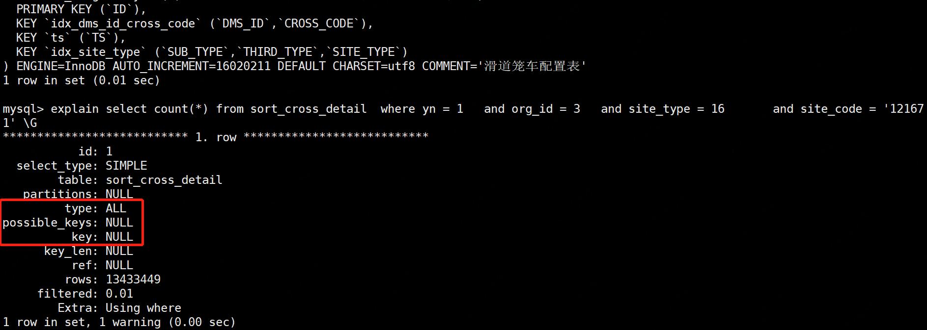 针对sql更新慢的优化方法,sql多表查询慢怎么优化