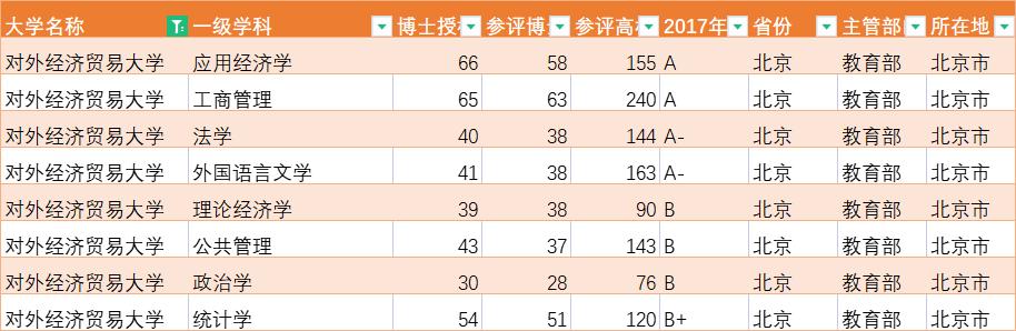 对外经济贸易大学：2021年专业录取分数据已出炉，它的分数最高